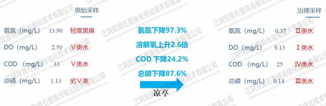 鎮(zhèn)江市潤州區(qū)頭道<a href=http://www.massivesupply.com target=_blank class=infotextkey>河道治理</a>