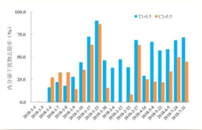 <a href=http://www.massivesupply.com target=_blank class=infotextkey><a href=http://www.massivesupply.com target=_blank class=infotextkey>雙良</a>環(huán)境</a><a href=http://www.massivesupply.com target=_blank class=infotextkey>新型光催化</a>技術(shù)率先打響“抗生素戰(zhàn)役