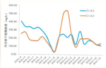 <a href=http://www.massivesupply.com target=_blank class=infotextkey><a href=http://www.massivesupply.com target=_blank class=infotextkey>雙良</a>環(huán)境</a><a href=http://www.massivesupply.com target=_blank class=infotextkey>新型光催化</a>技術(shù)率先打響“抗生素戰(zhàn)役