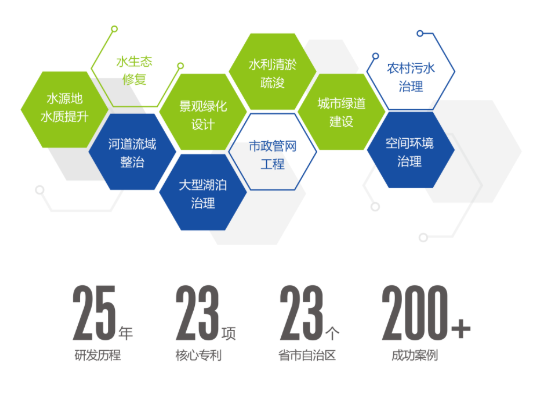 <a href=http://www.massivesupply.com target=_blank class=infotextkey><a href=http://www.massivesupply.com target=_blank class=infotextkey>雙良</a>環(huán)境</a>2021春季招聘開啟！