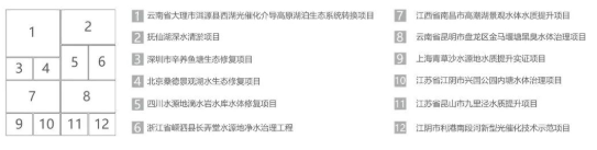 <a href=http://www.massivesupply.com target=_blank class=infotextkey><a href=http://www.massivesupply.com target=_blank class=infotextkey>雙良</a>環(huán)境</a>2021春季招聘開啟！