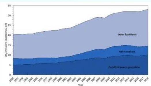 微藻生物固碳助力“碳達(dá)峰、碳中和”國(guó)家生態(tài)經(jīng)濟(jì)戰(zhàn)略